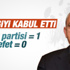Kılıçdaroğlu'ndan Meclis Başkanlığı itirafı