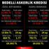 Bedelli askerlik için 28 gün azaltıldı! Bedelli askerlik ücretinde değişiklik var mı?