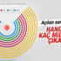 Oy oranlarına göre Meclis sandalye dağılımı
