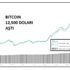 KRİPTOPARA – Bitcoin 12 bin 500 doların üzerinde