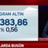 Dolar düşüyor! Uzman isimden canlı yayında flaş dolar tahmini... |12 Mayıs Salı dolar ne kadar oldu? Dolar düşüyor! Uzman isimden canlı yayında flaş dolar tahmini... |12 Mayıs Salı dolar ne kadar oldu?