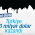 2015 cari açık rakamları açıklandı