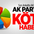 AK Parti'ye Kötü Haber! AK Parti'ye Kötü Haber!