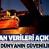 Deniz taşımacılığında güvenli liman: Türkiye! Yüzde 8.8 arttı