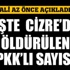 İşte Cizre'de öldürülen PKK'lı sayısı