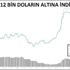 KRİPTOPARA – Bitcoin yeniden 12 bin doların altına ...