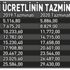 Kıdem tazminatı hesaplama