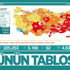7 Temmuz Türkiye'de koronavirüs tablosu ve aşı haritası