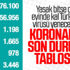 Türkiye'de koronavirüs bilançosu Türkiye'de koronavirüs bilançosu