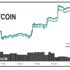 Bitcoin 11,000 doların üzerinde tutundu Bitcoin 11,000 doların üzerinde tutundu