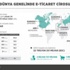 (Grafikli) Küresel E-ticaret Cirosu 2 Trilyon Dolara Ulaştı (Grafikli) Küresel E-ticaret Cirosu 2 Trilyon Dolara Ulaştı