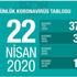 22 Nisan corona vaka ve ölüm sayısı kaç oldu? Sağlık Bakanı Fahrettin Koca koronavirüs son açıklama 22 Nisan corona vaka ve ölüm sayısı kaç oldu? Sağlık Bakanı Fahrettin Koca koronavirüs son açıklama