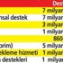 Tarımsal destek ödemelerinde %12.5 artış! Üreticiye 25.8 milyar lira aktarılacak