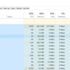 Google Chrome'daki yüksek işlemci kullanımını düzeltmenin yolu Google Chrome'daki yüksek işlemci kullanımını düzeltmenin yolu