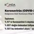 Türkiye'de vatandaş devlet kurumlarına koronavirüs konusunda güvenmiyor