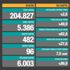 Son dakika: Bugünkü vaka sayısı açıklandı mı? 6 Haziran 2021 koronavirüs tablosu belli oldu mu? Türkiye'de bugün kaç kişi öldü?