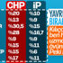 CHP'nin İP'e vereceği 8 il belirlendi