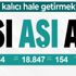 Sağlık Bakanlığı 15 Ağustos 2021 koronavirüs tablosunu paylaştı! İşte Kovid-19 vaka, vefat ve aşı sayıları