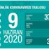 Son dakika haberi! Türkiye'de vaka ve can kaybı kaç oldu? Bakan Koca son durumu paylaştı