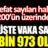 ﻿Virüste vaka sayısı 27 bin 973 oldu