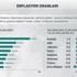 Enflasyon tüm ülkelerin başını ağrıtıyor