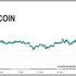 Bitcoin 15,500 doları aştı