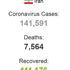 İran da koronavirüsten ölenlerin sayısı 7 bin 564 ...
