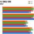 iPad mini 4 performansı ile göz dolduracak iPad mini 4 performansı ile göz dolduracak