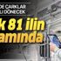 Son dakika: Sanayi ve Teknoloji Bakanı Mustafa Varank: Türkiye'de OSB'siz şehir kalmadı