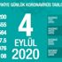 Güncel corona virüsü vaka sayısı…. 4 Eylül COVID-19 tablosu Güncel corona virüsü vaka sayısı…. 4 Eylül COVID-19 tablosu