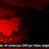 Orhaneli de 30 üreticiye 250 şer fidan dağıtıldı