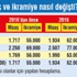 Şimdi emekli olanın maaşı 250 lira zamlı