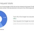 Google, silinme taleplerini geri çeviriyor! Google, silinme taleplerini geri çeviriyor!