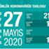 Corona virüsü vaka sayısı kaç oldu? 28 Mayıs koronavirüs tablosu açıklandı mı?