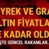 Altın fiyatları bugün ne kadar 1 Ocak Çeyrek ve gram altın kaç (lira) TL oldu Altın fiyatları bugün ne kadar 1 Ocak Çeyrek ve gram altın kaç (lira) TL oldu