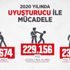 Bakan Soylu: 2020'de uyuşturucu operasyonlarında 23 bin 693 kişi tutuklandı Bakan Soylu: 2020'de uyuşturucu operasyonlarında 23 bin 693 kişi tutuklandı