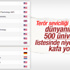 Türk üniversiteleri ilk 500'de neden yok