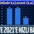 Sanayi ve Teknoloji Bakanı Mustafa Varank: Öncü göstergeler imalat sanayimizin 2021'e güçlü başlangıç yaptığını gösteriyor
