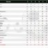 Süper Lig puan durumu – 32. hafta toplu sonuçlar