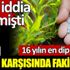 ﻿Çiftçi gübre karşısında fakirleşti