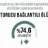 2020'de uyuşturucu bağlantılı ölümler 2017'ye kıyasla yüzde 74,6 azaldı 2020'de uyuşturucu bağlantılı ölümler 2017'ye kıyasla yüzde 74,6 azaldı