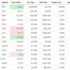 Kripto para piyasası çöküşte Kripto para piyasası çöküşte