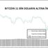 KRİPTOPARA – Bitcoin düştü, piyasa hacmi 276 milyar ...