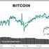 Bitcoin 11,700 dolar sınırında