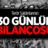 Terör Saldırılarının 30 Günlük Bilançosu Terör Saldırılarının 30 Günlük Bilançosu