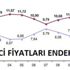 Enflasyonda hedefler tutmadı