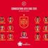 Sergio Ramos EURO 2020'de yok Sergio Ramos EURO 2020'de yok