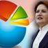 Meral Akşener partisinin son oy oranını açıkladı Meral Akşener partisinin son oy oranını açıkladı