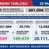 Ekrem İmamoğlu o verileri paylaştı Ekrem İmamoğlu o verileri paylaştı