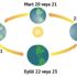 21 Haziran yaz gün dönümü nedir, özellikleri nelerdir? 21 Haziran en uzun gün kaç saat, etkileri neler?